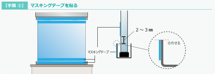 ガラスのマスキングテープは、コの字チャンネルより2mm～3mm程度ガラスが見えるラインで貼って下さい
