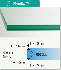 糸面磨き断面図