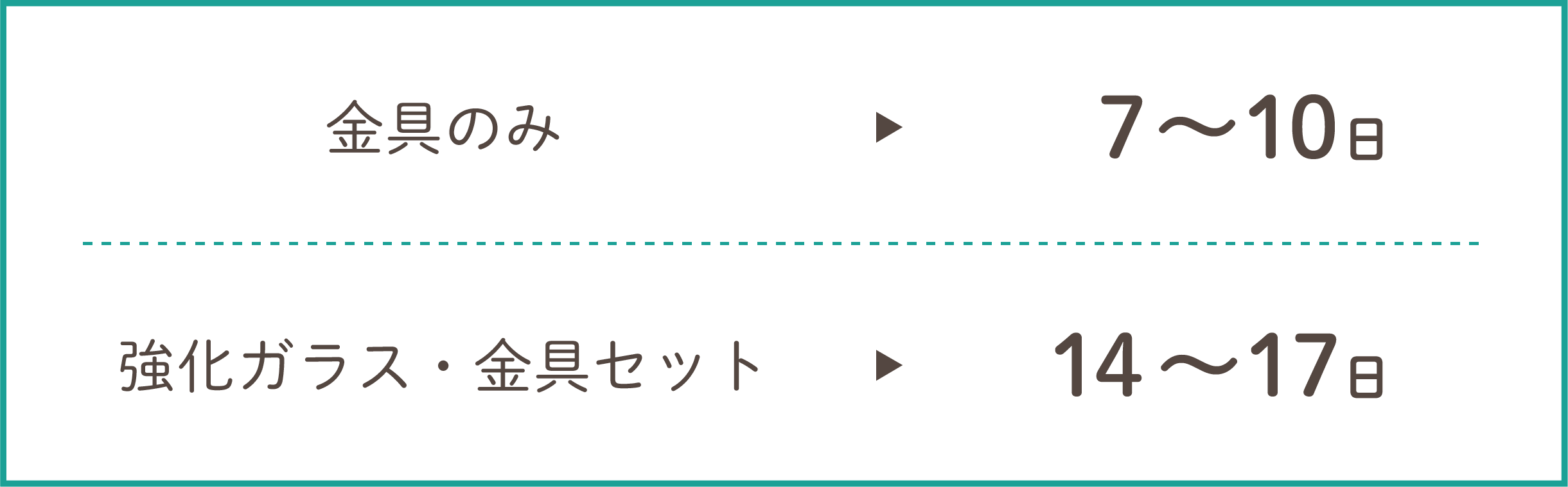 カラー塗装をしたコの字チャンネルの納期について