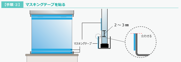 コーキングを行う前に、マスキングテープで養生を行う図