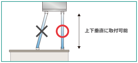 上下垂直に取付できるか確認する図