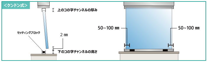 コの字チャンネルにケンドン式でガラスを差し込む図